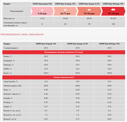 ДБМВ Концентрат Purina оптимум Base для свиней стартер 15% / гроуер 12,5% / фінішер 10% (25кг) 20085 пуріна