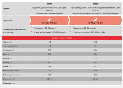 Комбікорм Purina для кролів без трав’яного борошна 25кг 40003 Пуріна